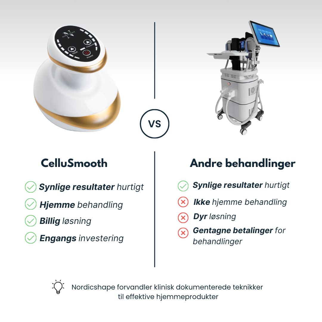 CelluSmooth™ - Anti cellulite massageapparat